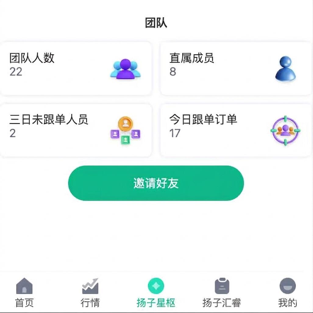 学到就是赚到，赚到的要给人！自己的小团体！
