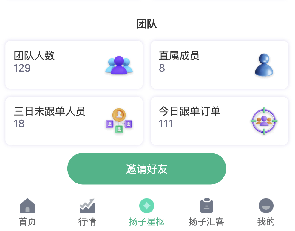 一个人走得快，一群人走得远。愿我们在团队里互相学习、互相支持、共同成长，一起遇见更好的自己。