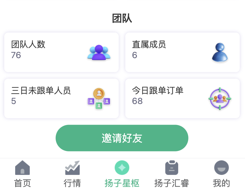 一个人的成长靠努力，一群人的进步靠协作。 方向一致、目标一致、步调一致，在学习中提升，在实践中成长，在一次次积累中让团队越来越强。