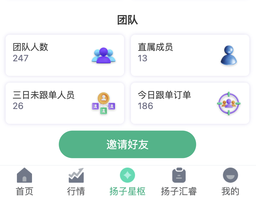 大家别着急，慢慢学、慢慢成长，互相交流、互相学习。只要方向一致，一步一步走稳，团队肯定会越来越强！
