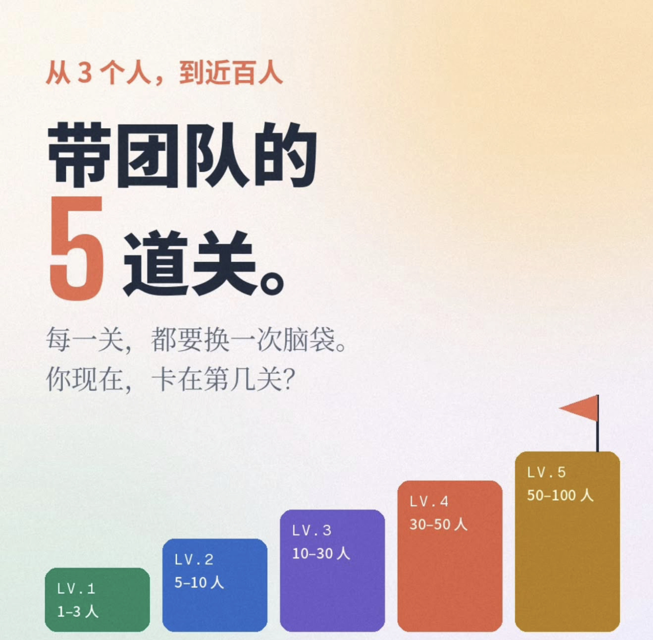 每升一级都要换一次脑袋🧠  带团队的终点不是你做到最多是你不在团队照样赢。🏆
